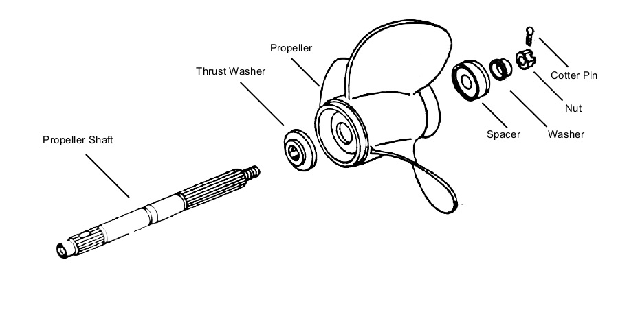 Propeller Kit For Yamaha Group D Outboards  40